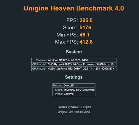 unigine heaven benchmark scores|[OFFICIAL] Top 30 Heaven Benchmark 4.0 Scores .